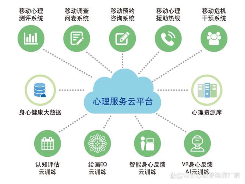 医疗信息化：推动健康产业升级的关键动力